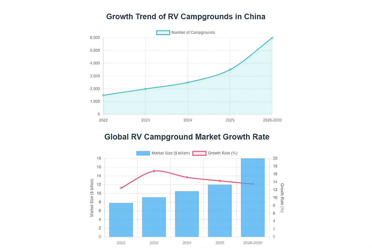 Industry trends9